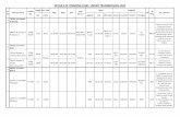 DETAILS OF ONGOING LINES UNDER … of the firm M/s Maharashtra Power Transmission Structures Ltd. has been terminated on 20.05.2014 and LOI no. 2879/ETC(M)T-Tender issued by the SE