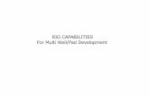 RIG CAPABILITIES For Multi Well/Pad Development · RIG SELECTION/OPTIONS PROS –As our business continues to include more Multi Well Pad Development, the New Build Walking Rigs or
