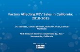 Factors Affecting PEV Sales in California: 2010-2015 · Factors Affecting PEV Sales in California: 2010-2015 ... rate of sales of PEVs is approaching ... Price cap for vehicle eligibility.
