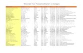 food processing directory by company 3 - Forward, …forwardwisconsin.com/forward_docs/uploaded_documents/why...Wisconsin Food Processing Directory by Company Company Name Address