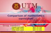 Comparison of mathematics curriculum - Faculty of …30 weeks of lesson, 5 periods per week, 35 minutes each) Hong Kong 160 periods per academic year (each period 35 minutes) Turkey