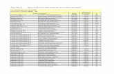Appendix E Mean Scale Score (SS) Tables for Terra … C-2 Milan Elementary 547.42 36.48 59 ... Appendix E Mean Scale Score (SS) Tables for Terra Nova by School For Kindergarten Students