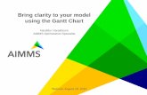 Bring clarity to your model using the Gantt Chart - AIMMS · Bring clarity to your model using the Gantt Chart Haraldur Haraldsson AIMMS Optimization Specialist ... Demonstrate how
