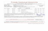 Punjab Technical Universityedvantage.ptu.ac.in/admit-cards/BSc-IT Admit Cards.pdf · Punjab Technical University Jalandhar-Kapurthala Highway, Kapurthala ... 1 72511 BSIT-101 72511