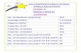 DAV CENTENARY PUBLIC SCHOOL … CENTENARY PUBLIC SCHOOL NARELA,DELHI-110040 CLASS X RESULT-2016-17 CGPA 9 TO 10 NAME CGPA NITIN SHARMA 10 ANJALI SHUKLA 10 HARSH KAIM 10 HARSH VARDHAN