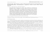 PEER-REVIEWED ARTICLE bioresources€¦ ·  · 2016-06-02thermochemical properties were characterized by means of elemental analysis, Fourier ... A thermogravimetric experiment was
