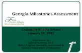 Georgia Milestones Assessment - school.fultonschools.orgschool.fultonschools.org/ms/crabapple/Documents/Ga Milestones... · Georgia Milestones Assessment Crabapple Middle School January
