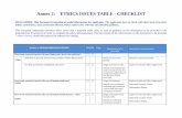 Annex 2: ETHICS ISSUES TABLE - CHECKLIST · Annex 2: ETHICS ISSUES TABLE - CHECKLIST DISCLAIMER: This document is intended as useful information for applicants. ... vulnerability.