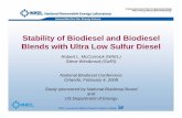 Stability of Biodiesel and Biodiesel Blends with Ultra Low ...webpages.eng.wayne.edu/nbel/nbb-conference/06_Technical_Stability... · Stability of Biodiesel and Biodiesel Blends with