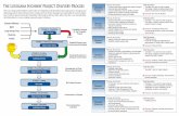 The Louisiana Highway Project Delivery Process S … “cradle to grave”, and project timetables reflect project delivery dates, rather than the more unpredictable bid letting date,
