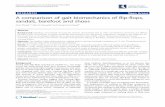 RESEARCH Open Access A comparison of gait biomechanics of ... · RESEARCH Open Access A comparison of gait biomechanics of flip-flops, ... Questionnaire) questionnaire and ... sandals