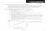 EVALUATION OF CHROMATOGRAPHY COLUMN PACKING EFFICIENCY …wolfson.huji.ac.il/purification/PDF/Others/Pall/PALL_ProteinSample... · 6.1 Evaluation of Chromatography Column Packing
