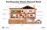 Earthquake Home Hazard Hunt - Federal Emergency ... Home Hazard Hunt Hanging Objects 9 Take Action To Protect Yourself and Preventwall hangings from bouncing offwalls: Your Family
