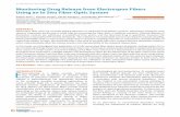 Monitoring Drug Release from Electrospun Fibers Using an ... · 8 2016 RESULTS AND DISCUSSION Fabrication and Characterization of Electrospun Fibers and Cast Films To investigate