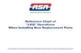 Reference Chart of “LKQ” Operations When Installing … labor for removal of parts that have been impeded ... Parking Aid Sensors Spoilers Trailer connector ... Reset electronic