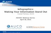 Making Your Information Beautiful · Infographics: Making Your Information Stand Out Crystal Pariseau, AUCD NCEDC Webinar Series April 18, 2013