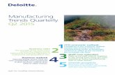 Manufacturing Trends Quarterly Q2 2015 - deloitte.com · Manufacturing Trends Quarterly Q2 2015 CFO economic outlook Confidence in the economic outlook remains low among CFOs in the