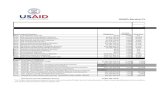 [XLS]USAID Service Contract Summary and Inventory · Web view0 0. 4835359.95 1.2553413465600249e-3 1 0 0 0 1 0 0 0 7.7162818044187176e-3 8.4658036678324222e-2 0.44591243512284956