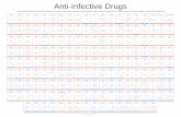 Anti-Infective Drugs - University of Arizonanjardarson.lab.arizona.edu/sites/njardarson.lab.arizona.edu/files... · All drugs are considered FDA approved in the U.S. following the