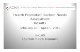 Health Promotion Section Needs Assessment Results€¦ · Health Promotion Section Needs Assessment Results ... assets and capacity for health promotion Plan health promotion Implement