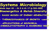 Systems Microbiology - MIT OpenCourseWare · Purple Bacteria Green Sulfur Bacteria Heliobacteria Fd ... inorganic substrates (H2, NH3, NO2-, H2S, Fe2+) Carbon source: CO 2 ... Brock