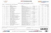 24H series 2016 - Race 1 24H - Private test All Classes 14 ...resultscdn.getraceresults.com/2016/24H Series/Hankook 24H DUBAI... · MRS GT-Racing Putman-Maassen-Espenlaub-Foster ...