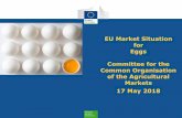 EU Market Situation for Eggs Committee for the Common ... · EU Market Situation for Eggs Committee for the Common Organisation of the Agricultural Markets 22 February 2018