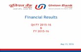 FY 2015 Union Bank€¦ ·  · 2016-05-30Story of Transformation: Project Utkarsh. Table of Contents Story of Transformation Business Performance ... Union Bank of India (UK) Limited