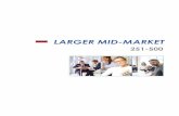 LARGER MID-MARKET - CarePlus Benefits · screwed in the ast y ad decisions I inherited that and wont ... Larger Mid-Market Fully Integrated Solution ... business executives, benefits