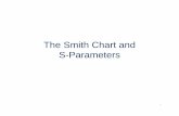 The Smith Chart and S-Parameters Admittance or Y Smith Chart. 14 A ZY Smith Chart. 15. 16. Impedance Matching 17. Eight Possible Impedance-Matching Networks 18. 19. Example#1 20. Cont’d