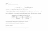 Final Exam Chem 107 Fall 2012 - University of Louisiana …wxx6941/Final Exam Chem 107 Fall 2012.pdfChem 107 Final Exam There are 50 multiple choices that are worth 3 points each.