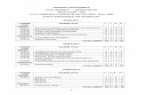 UNIVERSITY DEPARTMENTS ANNA UNIVERSITY : : …. WS - 25.03.14 - final... · NT8103 Physics and Chemistry of Materials 3 0 0 3 NT8104 Quantum Mechanics 3 0 0 3 NT8105 ... CENGAGE Learning,