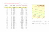 €¦ · XLS file · Web view · 2016-03-22Psy Chart Enthalpy Dew Point Specific Volume Relative Humidity Wet Bulb Temperature Mv MvMd patm R tdry ºC twet patm= mmHg k= 1/ºC ps(twet)