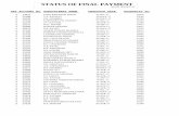 STATUS OF FINAL PAYMENT AS ON - Accountants ... 03-10-17.pdfR.L. SINGH U.P. LODHI J.C. SHARMA GANDHARV SINGH RAJPUT A.K. PATHAK PAN SINGH KIRAR T.S KUMARE BADRI LAL KALAL NARMADA PRASAD
