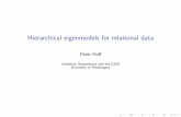 Hierarchical eigenmodels for relational datamurphyk/nips07NetworkWorkshop/talks/hoff.pdfHierarchical eigenmodels for relational data Peter Hoﬀ Statistics, Biostatistics and the CSSS