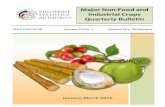 PHILIPPINE Industrial Crops Bulletin 2016 Jan... · The Major Non-Food and Industrial Crops Quarterly Bulletin provides updates on ... Oriental and high demand for handicrafts in