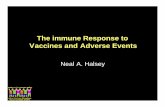 The immune Response to Vaccinesand Adverse Events/media/Files/Activity Files/Research... · differences in the immune response to the various types of ... the immune response most
