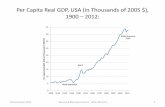 Per Capita Real GDP, USA (in Thousands of 2005 $), 1900 2012 Capita Real GDP, USA (in Thousands of 2005 $), 1900 ... Percentage Deviation of Per Capita Real GDP ... Real GDP vs. Nominal