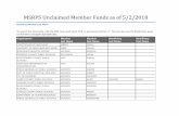 MSRPS Unclaimed Member Funds as of 5/2/2018sra.maryland.gov/Participants/Members/Resources/...MARYLAND BIOTECHNOLOGY INSTITUTE JACKSON CHENDRA UNIVERSITY OF MARYLAND BALTIMORE JACKSON