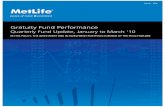 Quarterly Fund Update, January to March '10 Fund Update Jan-Mar… · Quarterly Fund Update, January to March '10 ... Benchmark has been calculated as per ... based on the performance