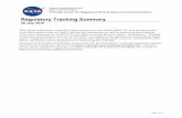 Regulatory Tracking Summary - NASA and clarify cylinder manufacture and requalification requirements Comments due 09/26/2016. [RIN 2137-AE80] FED072916-5 Hazardous Substances 07/21/2016
