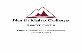 SWOT DATA - nic.edu · Final SWOT Results January 2017 Page 1 of 15. Quality Employees: dedicated, knowledgeable, quality-oriented employees committed, experienced, knowledgeable