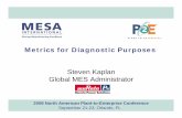 Metrics for Diagnostic Purposes - MESA International … Indicators. • A KPI is a specialized metric assessing performance to a corporate goal (thus the word Key in KPI). – Aggregate