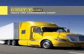 TRUCK TIRE COMPARISON CHART - Double Coin Tires · · Michelin X Line Energy Z, XZA3+ Evertread ... 4 2017 TRUCK TIRE COMPARISON CHART ©2017 CMA, LLC. 0617. Title: 2017 Truck Tire