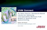 Introduction Connections Converters UVM Commands · An Open-Source, Standards-Based Library for Achieving Interoperability Between TLM Models in SystemC and SystemVerilog . UVM Connect