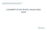 COMPETITIVE RATE ANALYSIS - Messer Financial · COMPETITIVE RATE ANALYSIS 2013 Cigna Medicare Supplement Solutions SM Insured by American Retirement Life Insurance Company