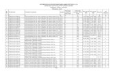 INFORMATION ON RECORDS MAINTAINED UNDER ...kspcb.kar.nic.in/RTI_RO/RO_Raichur/RTI 4(1)a_Raichur.pdfREGIONAL OFFICE - RAICHUR KARNATAKA STATE POLLUTION CONTROL BOARD Hutti Gold Mines