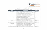 JRC Commercial Price List 2016 v3 - JRogers …jrcllc.com/.../2016/07/JRC-Commercial-Price-List_2016.pdf1 JRC Commercial Price List (prices valid January 1- December 31, 2016) Item