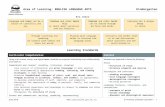 Area of Learning: ARTS EDUCATION - Building Student ... · Web viewliterary elements and devices Strategies and processes reading strategies oral language strategies metacognitive