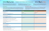 Eclipse and Eclipse SE Comparison - Ipro Tech · For many law firms, litigation review is the most time consuming and expensive portion of litigation, making up approximately 70%